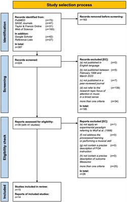 Focus of attention in musical learning and music performance: a systematic review and discussion of focus instructions and outcome measures